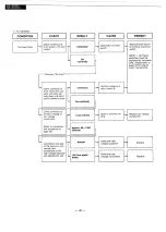 Preview for 40 page of Panasonic NE-9930 Service Manual