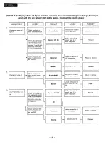 Preview for 42 page of Panasonic NE-9930 Service Manual