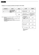 Preview for 44 page of Panasonic NE-9930 Service Manual