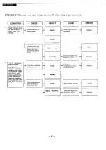 Preview for 46 page of Panasonic NE-9930 Service Manual