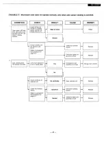 Preview for 47 page of Panasonic NE-9930 Service Manual