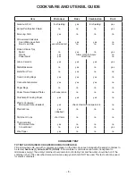 Preview for 4 page of Panasonic NN-CD989S Cookbook