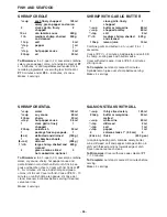 Preview for 27 page of Panasonic NN-CD989S Cookbook