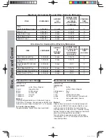 Preview for 17 page of Panasonic NN-CF874B Instruction Manual