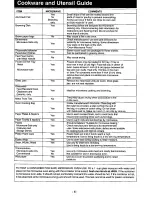 Preview for 7 page of Panasonic NN-L526 Operating Instructions Manual