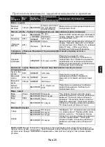 Preview for 57 page of Panasonic NN-ST271S Operating Instructions Manual