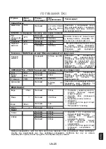 Preview for 87 page of Panasonic NN-ST271S Operating Instructions Manual