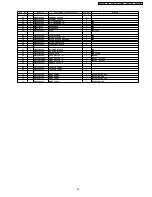 Preview for 29 page of Panasonic NNS252BF - MICROWAVE OVEN/OTR Service Manual