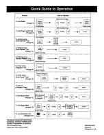 Preview for 28 page of Panasonic NNS567 - MICROWAVE Operating Instructions Manual