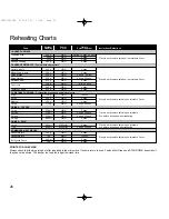 Preview for 28 page of Panasonic NNT535 Cookery Book & Operating Instructions