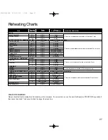 Preview for 29 page of Panasonic NNT535 Cookery Book & Operating Instructions