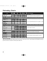 Preview for 30 page of Panasonic NNT535 Cookery Book & Operating Instructions