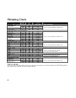 Preview for 27 page of Panasonic NNT553 Cookery Book & Operating Instructions