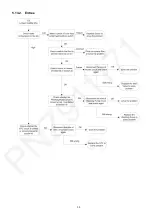 Preview for 33 page of Panasonic NP-6R2MUQNZ-NZ Service Manual