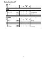 Preview for 13 page of Panasonic NR-AH143S Service Manual