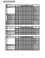 Preview for 15 page of Panasonic NR-AH143S Service Manual