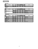 Preview for 13 page of Panasonic NR-AH144S Service Manual