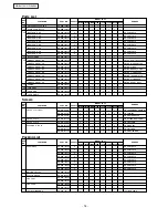 Preview for 15 page of Panasonic NR-AH144S Service Manual