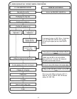 Preview for 8 page of Panasonic NR-B203G-S7 Service Manual