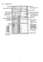 Preview for 18 page of Panasonic NR-B32FX3 Service Manual