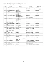 Preview for 25 page of Panasonic NR-B32FX3 Service Manual