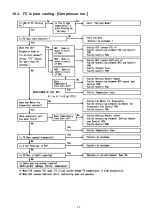 Preview for 29 page of Panasonic NR-B32FX3 Service Manual