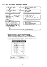 Preview for 30 page of Panasonic NR-B32FX3 Service Manual