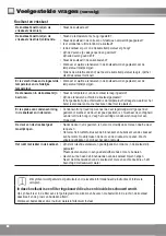 Preview for 48 page of Panasonic NR-BN31AW1 Operating Instructions Manual