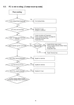 Preview for 28 page of Panasonic NR-BN34AX1 Service Manual