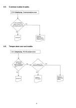 Preview for 30 page of Panasonic NR-BN34AX1 Service Manual