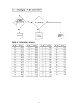 Preview for 31 page of Panasonic NR-BN34AX1 Service Manual