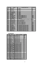 Preview for 60 page of Panasonic NV-FJ6130PN Service Manual