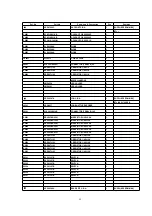 Preview for 99 page of Panasonic NV-FJ617EE Service Manual