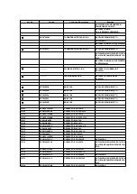 Preview for 31 page of Panasonic NV-FJ625EG Service Manual