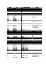 Preview for 41 page of Panasonic NV-FJ625EG Service Manual