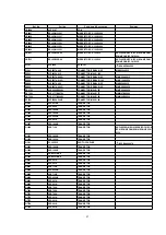 Preview for 43 page of Panasonic NV-FJ625EG Service Manual