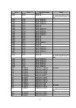 Preview for 44 page of Panasonic NV-FJ625EG Service Manual