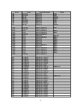 Preview for 49 page of Panasonic NV-FJ632EE Service Manual