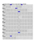 Preview for 79 page of Panasonic NV-FJ632EE Service Manual