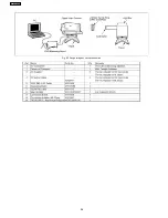 Preview for 26 page of Panasonic NV-GS230E Service Manual