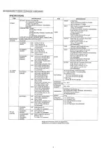 Preview for 2 page of Panasonic NV-HD630A Service Manual