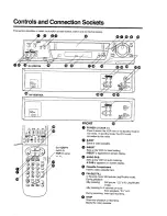 Preview for 4 page of Panasonic NV-HD670 Series Operating Instructions Manual