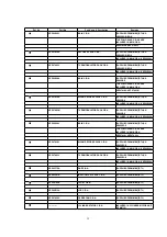 Preview for 32 page of Panasonic NV-HS825EG Service Manual