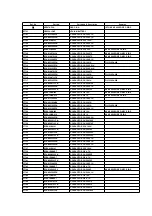 Preview for 134 page of Panasonic NV-HS860EG-K Service Manual