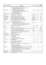 Preview for 72 page of Panasonic NV-HV61GN Service Manual