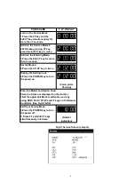 Preview for 4 page of Panasonic NV-HV65EC Service Manual