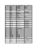 Preview for 50 page of Panasonic NV-HV65EC Service Manual