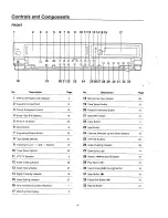 Preview for 4 page of Panasonic NV-J45 Series Operating Instructions Manual