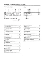 Preview for 5 page of Panasonic NV-J45 Series Operating Instructions Manual