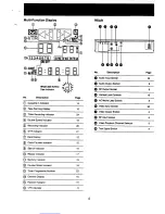 Preview for 5 page of Panasonic NV-L20A Operating	 Instruction